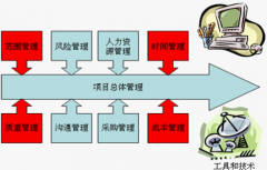 哪些項目管理工具能夠進行變更管理和版本管理？
