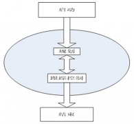 軟件項目管理方法和工具都有哪些？最常用的是那些？