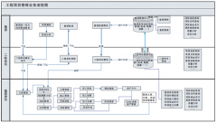 有什么工具可以有效較少項(xiàng)目管理的漏洞？