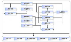 如何編寫(xiě)軟件項(xiàng)目計(jì)劃？