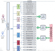 大家都用什么自動(dòng)進(jìn)程管理軟件？