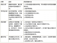 有沒有不需要客戶端的遠(yuǎn)程進(jìn)程管理軟件？