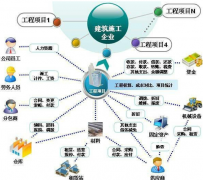 關(guān)于多項(xiàng)目進(jìn)程管理的請(qǐng)教？