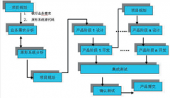 進(jìn)程管理用哪個(gè)軟件好？