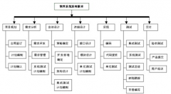 一個(gè)好的進(jìn)程管理軟件，最好能夠?qū)崿F(xiàn)哪些功能？