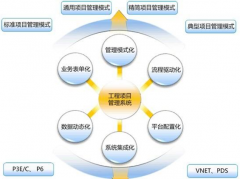 我們公司想上一套項(xiàng)目進(jìn)度監(jiān)督管理的軟件，求推薦！