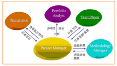 現(xiàn)在有什么適合項目管理用的軟件嗎？
