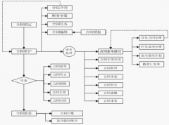 求具有資源、需求、進(jìn)度管理的IT項(xiàng)目管理系統(tǒng)?