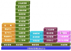 求非工程類的項目進度管理軟件！
