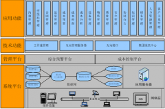 急需一個軟件項目進度管理軟件，請大家?guī)兔ν扑]？
