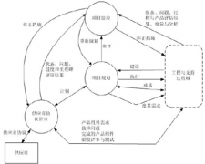 我們是模具、機械制造企業(yè)，項目進度管理選什么樣的軟件比較好？
