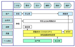 項目管理軟件怎樣管控項目的進度？