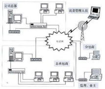 我們是小型的公司，請問有什么項目進度管理軟件比較適合我們？
