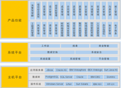 求產(chǎn)品項目進度管理軟件，麻煩推薦一個！