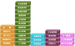 公司最近想買一套項目進度管理軟件，請問哪個品牌比較好？