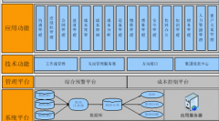 軟件項(xiàng)目進(jìn)度管理怎樣？