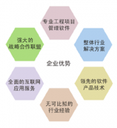 項(xiàng)目進(jìn)度管理是什么？求推薦一個(gè)軟件！