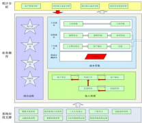 國內(nèi)最好的項(xiàng)目進(jìn)度管理系統(tǒng)是什么？