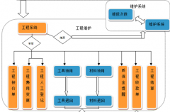 什么是項(xiàng)目管理信息系統(tǒng)?。?>
            </a>
        </div>
        <h4 class=