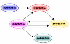 想要上一套項(xiàng)目管理系統(tǒng)，選型方面想要請(qǐng)教一下大家？