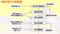 房地產(chǎn)項(xiàng)目管理軟件哪個好？誰清楚？