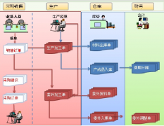 管家婆財務軟件網(wǎng)上下載的能用嗎？