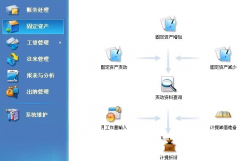 sap是是常用的財(cái)務(wù)軟件嗎？