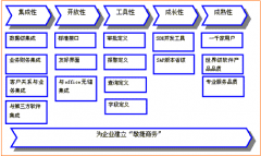 SAP財務軟件的紅字沖銷在哪里？沒找到