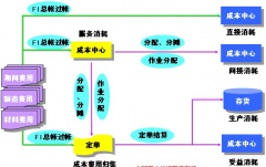 財務軟件SAP，憑證可否不用打印保存？