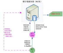 SAP財(cái)務(wù)系統(tǒng)憑證無法打印怎么調(diào)整啊？