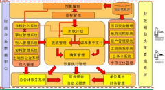 SAP財務系統(tǒng)如何刪除預制憑證？