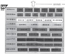 SAP財務系統(tǒng)有經(jīng)過國家財政部確認嗎？