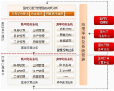 SAP財務系統(tǒng)固定資產(chǎn)卡片如何修改分類？