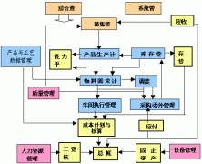 財(cái)務(wù)軟件哪個(gè)好？sap財(cái)務(wù)系統(tǒng)怎么樣？