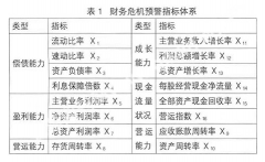 財(cái)務(wù)預(yù)警與財(cái)務(wù)危機(jī)預(yù)警有什么實(shí)質(zhì)性的區(qū)別？