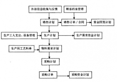 什么是企業(yè)中的財務(wù)預(yù)算？