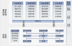 做財務預算用excel合適嗎？