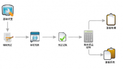 哪個(gè)公司的財(cái)務(wù)管理軟件比較好？
