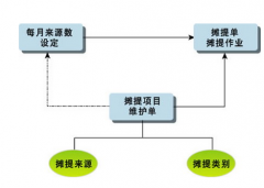 關(guān)于物業(yè)公司的財(cái)務(wù)軟件應(yīng)該怎樣選擇？