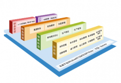 公司財(cái)務(wù)軟件的代碼都一樣嗎？