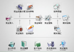 什么樣的公司需要財(cái)務(wù)軟件管理呢？