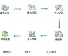 如何建立企業(yè)財(cái)務(wù)小企業(yè)財(cái)務(wù)軟件？