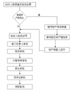 家庭財務(wù)管理軟件哪一家的最好？