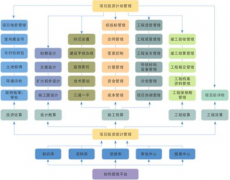 適合房地產(chǎn)公司的項目管理的軟件介紹？