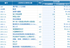 項目管理軟件能否適用于房地產(chǎn)行業(yè)？