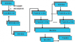 房地產(chǎn)行業(yè)管理軟件哪家好？
