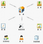 現(xiàn)在市場上的項目管理軟件是怎樣分類的,都適合什么樣的用戶？