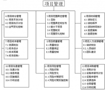 有什么好的PHP開源項(xiàng)目管理系統(tǒng)推薦？