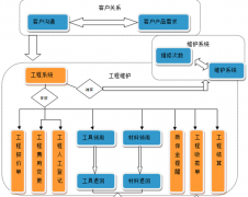 現(xiàn)在什么開(kāi)源的項(xiàng)目管理軟件比較好？