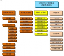 有哪些比較好用的開源項(xiàng)目管理工具？